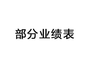 ҵ